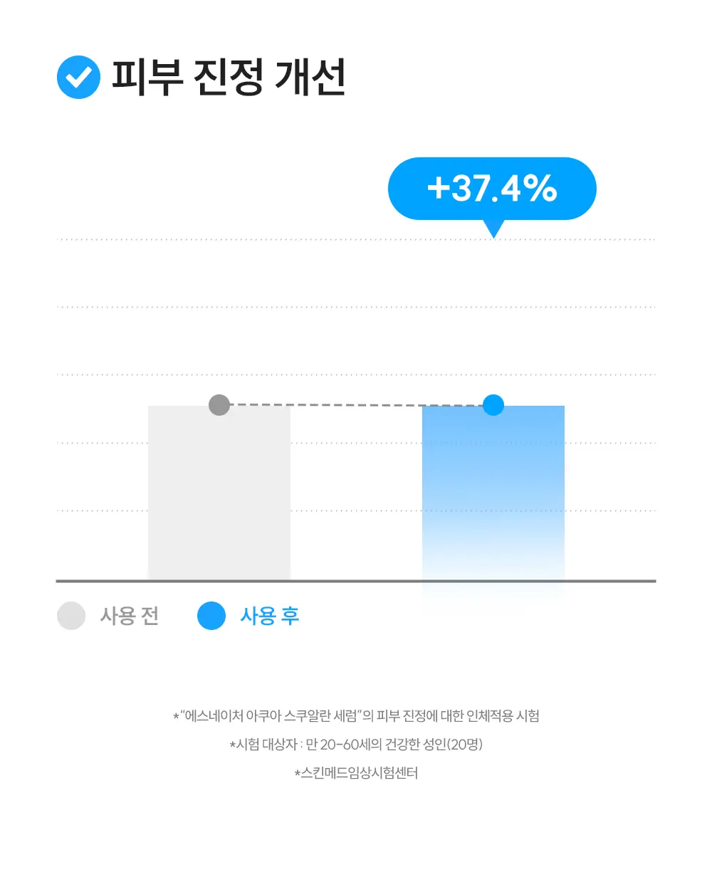 [1+1/1등 화잘먹 수분 세럼] 에스네이처 아쿠아 스쿠알란 세럼 50ml 리필기획(+50ml리필+하트거울) 상세페이지 30